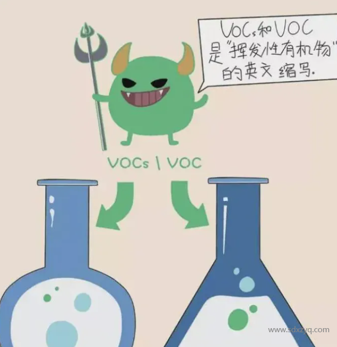 VOC、VOCs和TVOC的區別.png