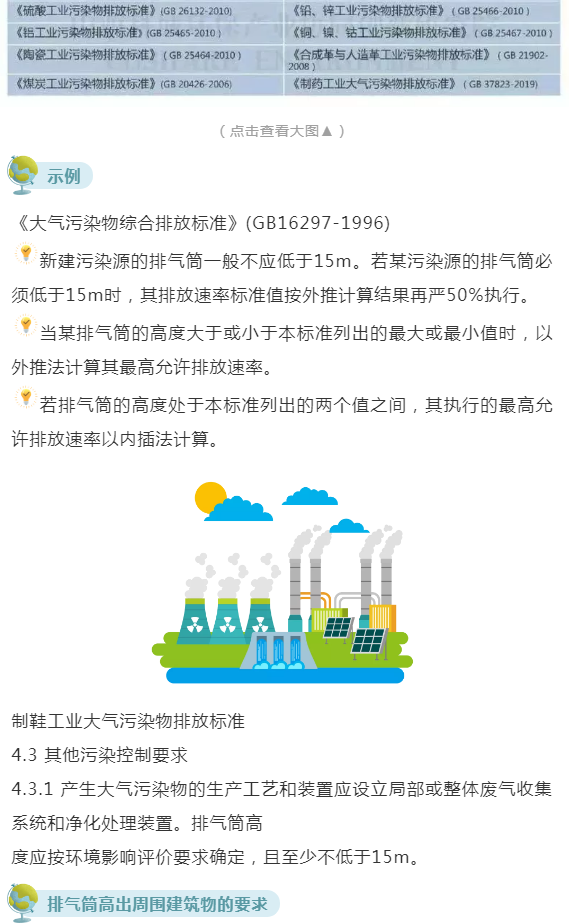 廢氣(含涉VOCs)排放口基本要求及配套監(jiān)測設(shè)施規(guī)范