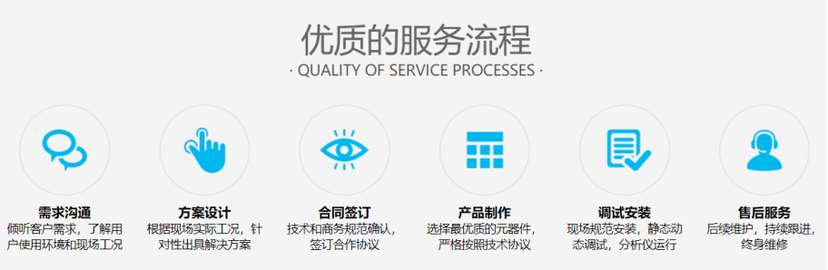 廢氣VOCs非甲烷總烴連續(xù)監(jiān)測(cè)系統(tǒng)技術(shù)方案